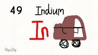 Elements to the periodic table