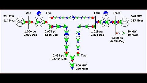 Power Flow/Load flow Study | Types Of Buses in Power System |  Examples On Power Flow II PSA