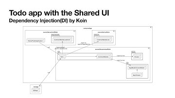 Dependency Injection by Koin (Kotlin Multiplatform Learning Shared UI Todo App)