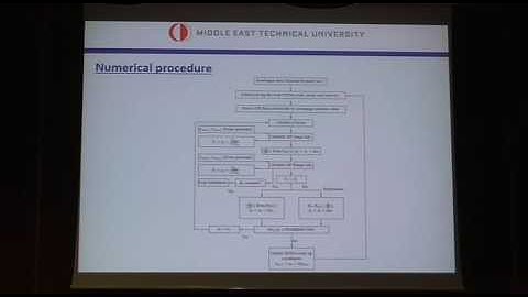 Fatigue crack growth under variable amplitude loading through