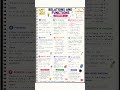 Relations & Functions in 60 Seconds 🚀 | Class 11 Maths Chapter 2 Complete Revision #shorts