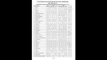 UPESSC: Written Exam Results Assistant Professor #Adv51