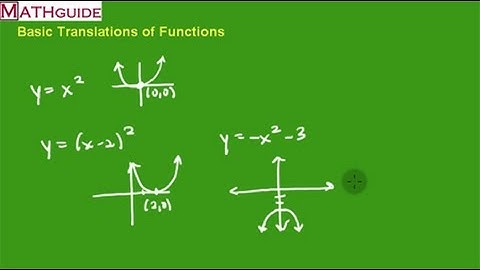 Basic Translations (Transformations) of Functions
