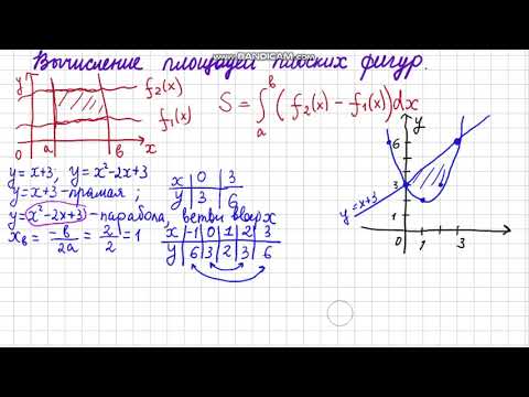 Вычисление площадей плоских фигур в декартовых координатах