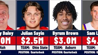 College Football’s Highest NIL Deals in 2026 | Top 50 Players Ranked