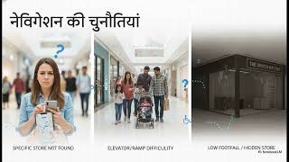 Wayfinding Solution for shopping Malls | Hindi  #paathner #indoornavigation #navigation #wayfinding