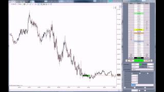 How to Place OCO Orders on NinjaTrader