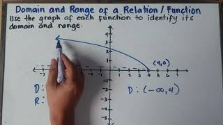 Domain and Range of a Relation and Function | Given its Graph | Explained in Detail |