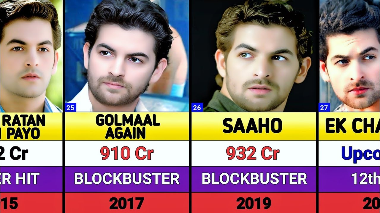 Neil Nitin Mukesh All Movies List || Neil Nitin Mukesh Hits And Flops Movies List || Jolly LLB 3