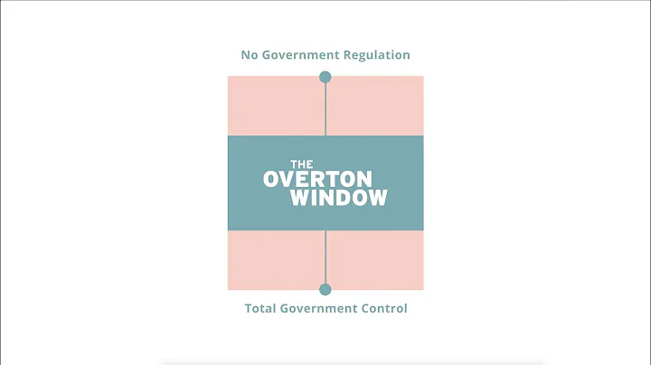 The Overton Window of Political Possibility Explai...