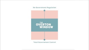 The Overton Window of Political Possibility Explained