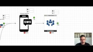 We're Getting 5 Personal Training Clients a Week With This Funnel