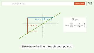 Finds Properties of a line from (4,3)-(-6,-5) | Tiger Algebra Solver