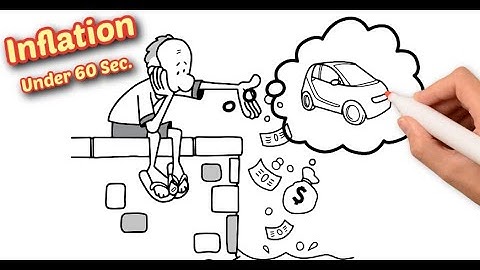 Inflation Explained In Less Than 60 Seconds!