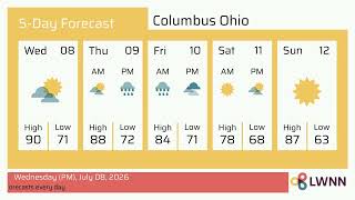 Weather in Columbus Ohio - Wednesday, Jul 08, 2026