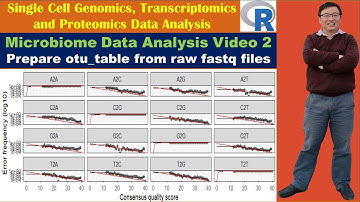Microbiome Data Analysis in R--Video 2: Prepare otu_table from raw fastq files