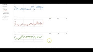 Crawl Stats - Google Search Console