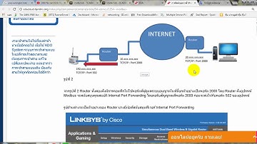 ติดต่อSCADAกับPLCผ่านInternet
