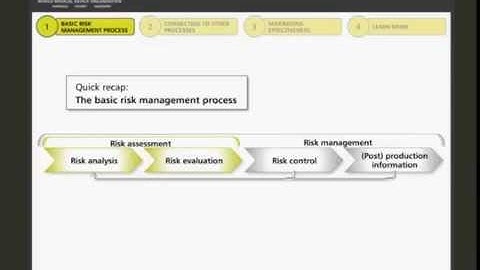 Integrating Risk Management into Your Quality Management System