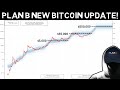 Plan B NEW Bitcoin Update!! S2F BTC Model Works like a Clock?