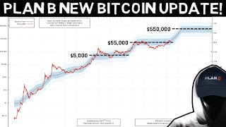 Plan B NEW Bitcoin Update!! S2F BTC Model Works like a Clock?