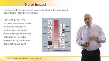 Wind Turbine Noise Impact