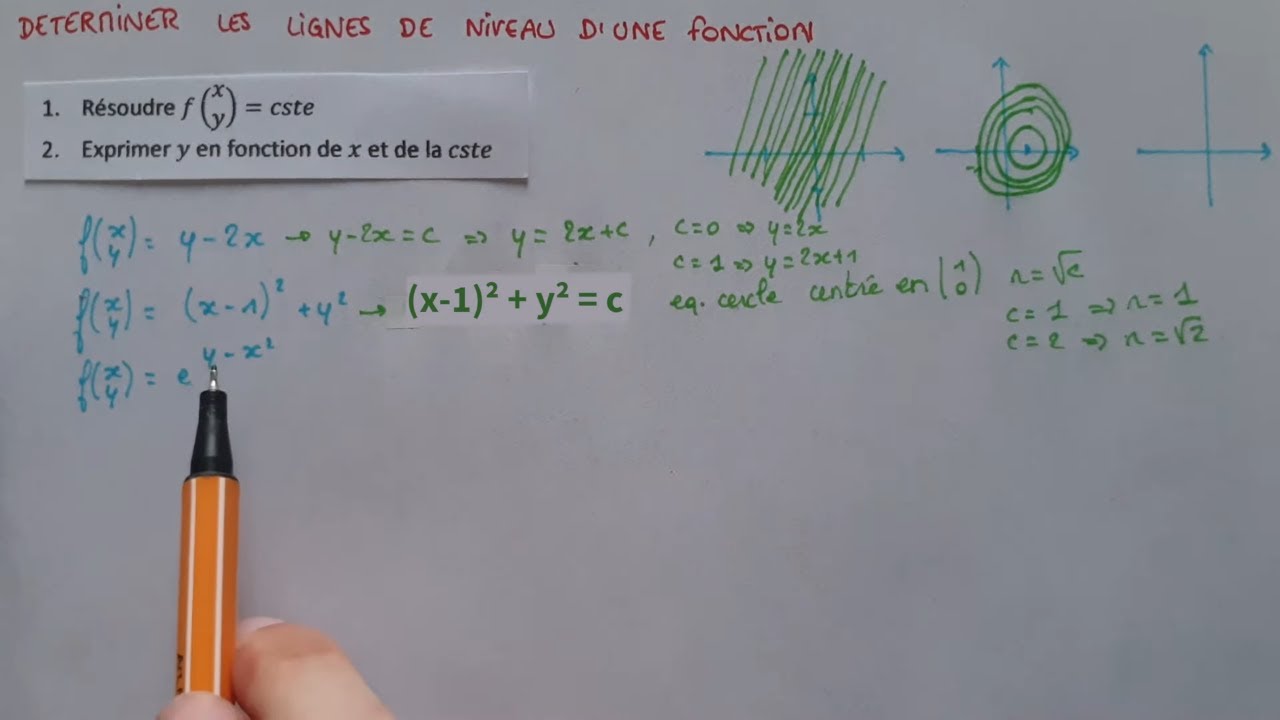 Déterminer les LIGNES de NIVEAU Fonctions à plusieurs var Méthode — free download