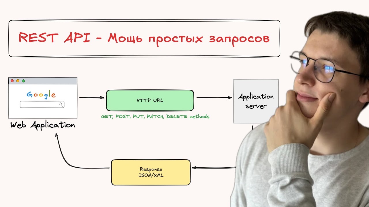 mysql router rest api youtube Images High Quality... Что такое REST API? - YouTube