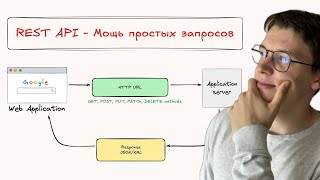 видео: Что такое REST API? картинка: Что такое REST API?