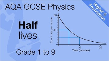 AQA GCSE Physics: Half-Life and Random Decay | Calculations and Graphs