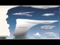 Cloud Types and Weather Patterns Explained