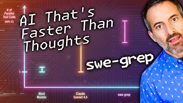 De AI-codeerassistent die sneller is dan je gedachten (SWE-grep)