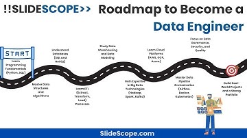 Roadmap to Become a Data Engineer  - By Ankit Srivastava