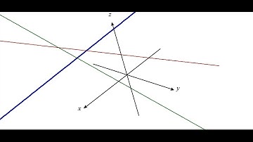 Analytic Geometry:Relations between lines, distance between a point and  a line