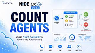 CountAgents Feature in Nice CXone | Anovia