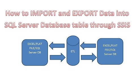 Importing and Exporting Data in SQL server 2012 Through SSIS