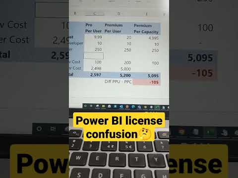 Power BI license Confusion🤔 by taik18