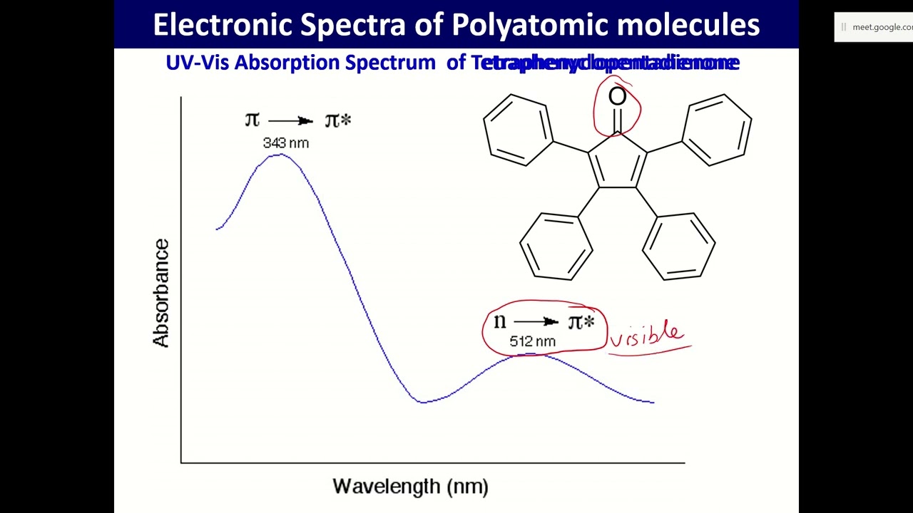 Electronic Spectroscopy 6