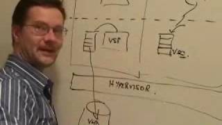 Hyper-V Part 1 - The Architecture 1/2