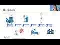 TIL Webinar 3 Essential Steps For Navigating The Tumor Infiltrating Lymphocyte Journey In Melanoma TIL Webinar 3 Essential Steps For Navigating The Tumor Infiltrating Lymphocyte Journey In Melanoma