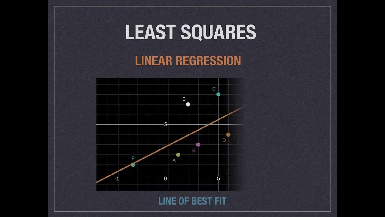 Linear Algebra: Least Squares Problems - YouTube