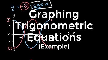 Graphing Trigonometric Functions | Part 2 | O Level Additional Mathematics