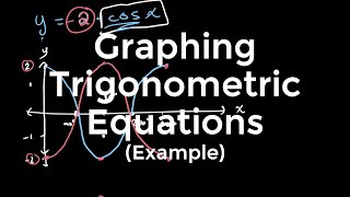 Graphing Trigonometric Functions | Part 2 | O Level Additional Mathematics