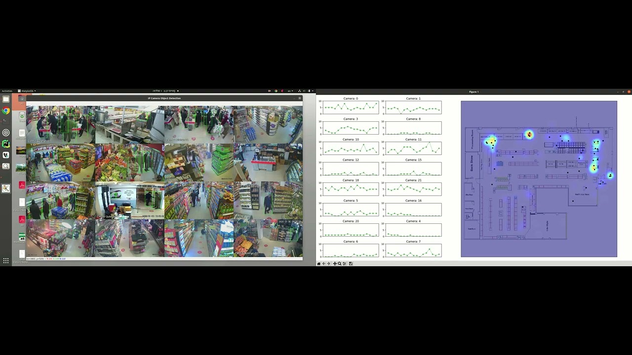HeatMap - YouTube
