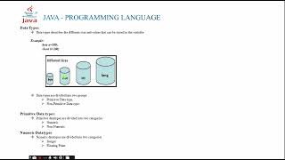 Part4: Data Types and Types of Data Types | Java-Programming language | For beginners in Tamil.