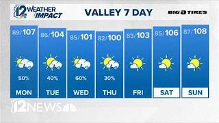 Sunday evening weather forecast | August 9, 2026