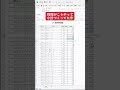 【エクセル爆速術】小計の作り方
