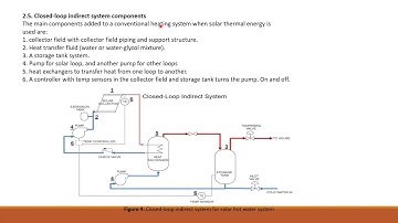 Design and simulate a solar water heating system for a house