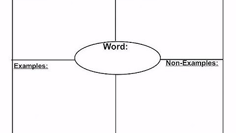 Frayer Model Example
