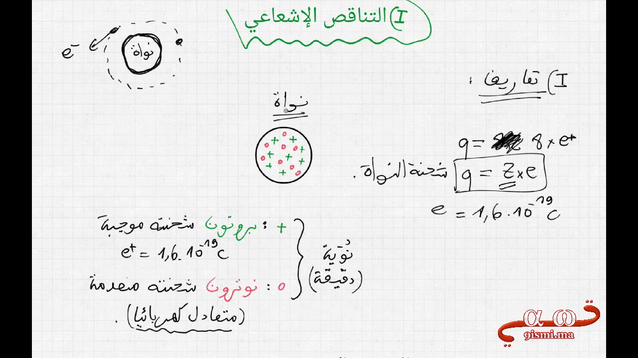 درس التناقص الإشعاعي جزء 1